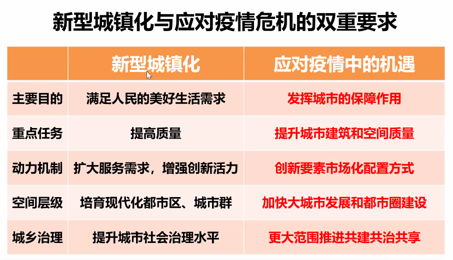 武廷海:中国城镇化的风险应对,如何“化危为机”? 武廷海:中国城镇化的风险应对,如何“化危为机”?
