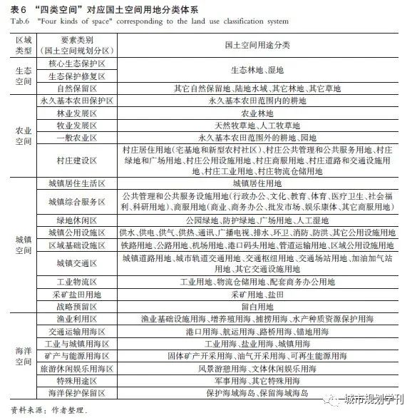 论县级国土空间规划“一张底图”的构建及应用