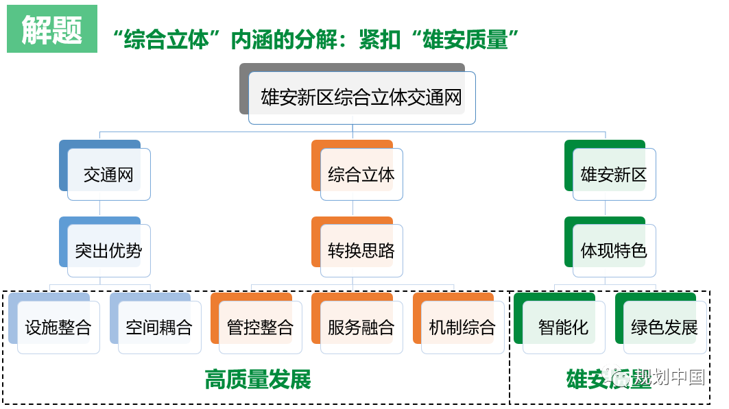 2019年度中规院业务交流会第一天：等待是为了最美的重逢