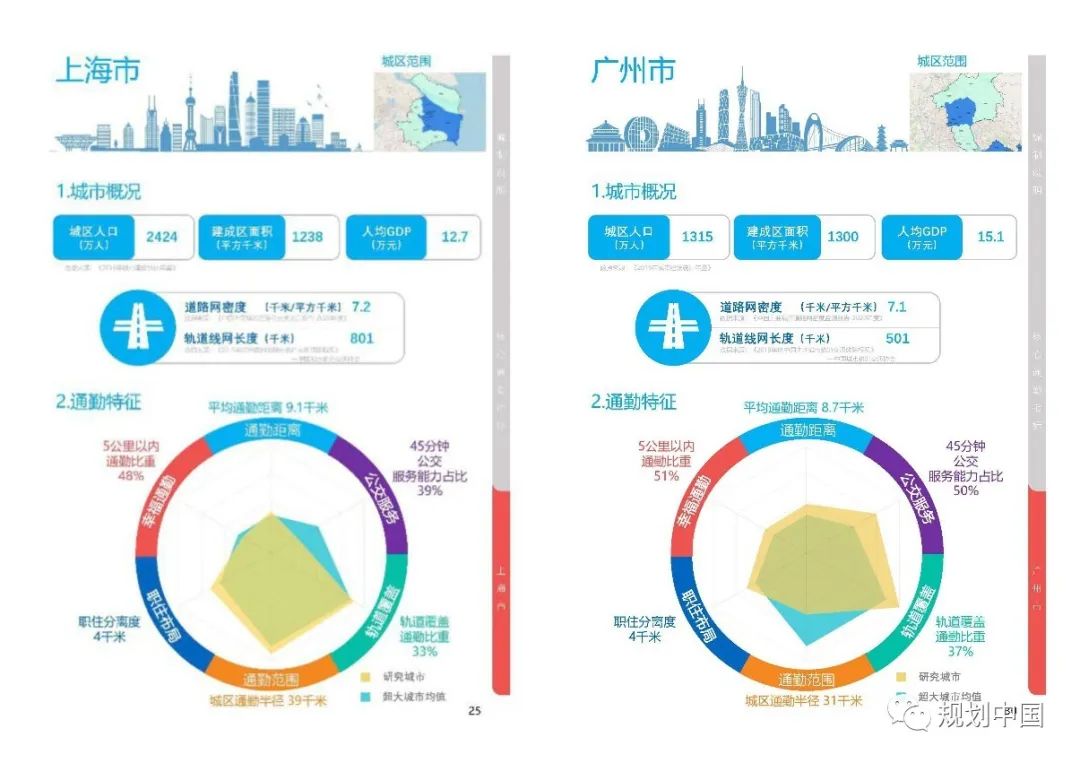2019年度中规院业务交流会第二天：这里有山川、文明与未来，还有诗与远方