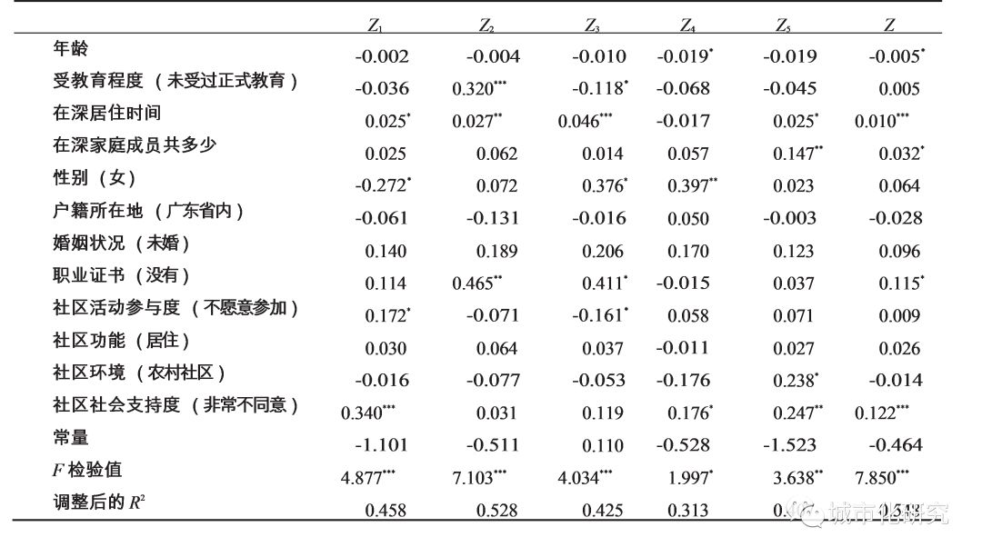 【研究】深圳不同类型农民工聚居区的社会融合及影响因素 【研究】深圳不同类型农民工聚居区的社会融合及影响因素
