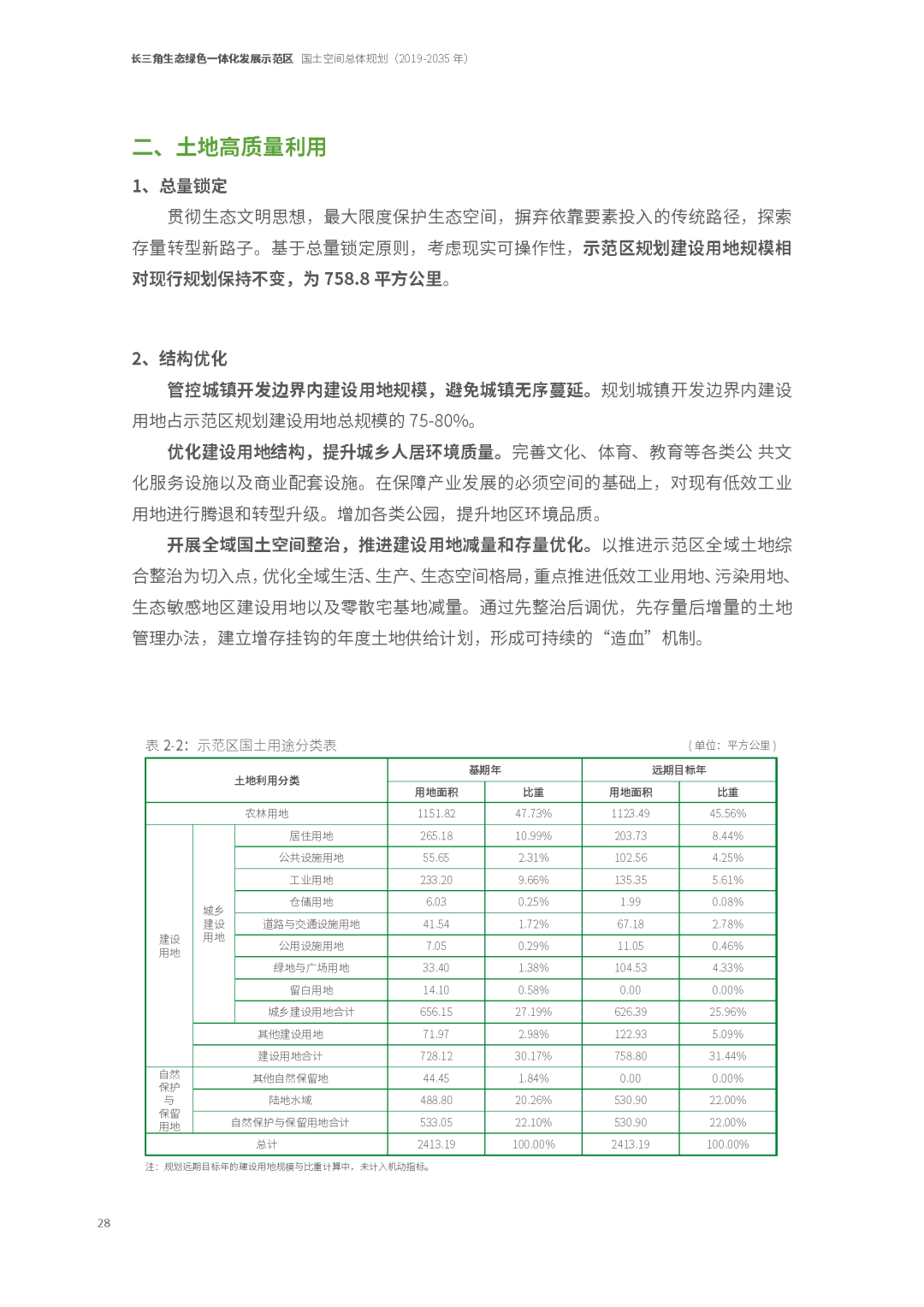 2035年“世界级滨水人居文明典范”长啥样——瞧瞧长三角生态绿色一体化发展示范区国土空间总体规划草案 2035年“世界级滨水人居文明典范”长啥样——瞧瞧长三角生态绿色一体化发展示范区国土空间总体规划草案