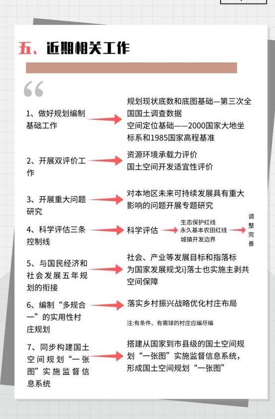 有关多规合一与国土空间规划最通透的解析，一次性介绍清楚！