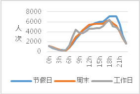 解构武汉2019（二）：大数据视角下的城市人口空间流动分析