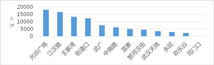 解构武汉2019（二）：大数据视角下的城市人口空间流动分析
