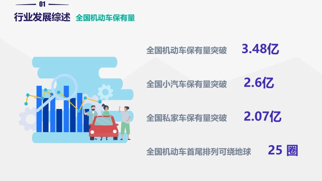 重磅!《2019中国停车行业发展白皮书》发布 重磅!《2019中国停车行业发展白皮书》发布