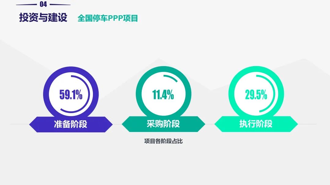 重磅!《2019中国停车行业发展白皮书》发布 重磅!《2019中国停车行业发展白皮书》发布