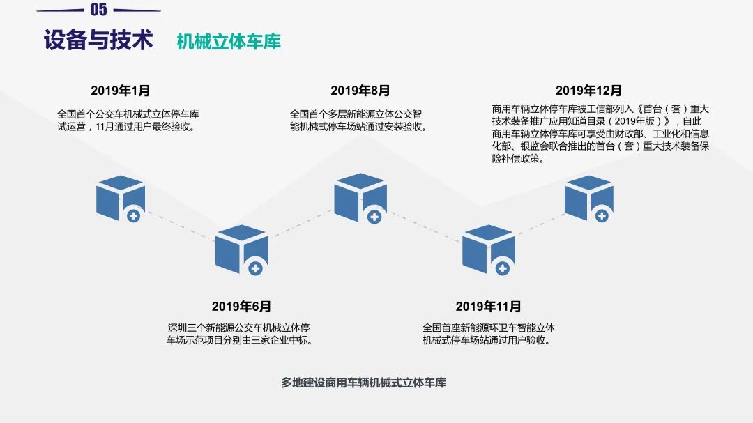重磅!《2019中国停车行业发展白皮书》发布 重磅!《2019中国停车行业发展白皮书》发布