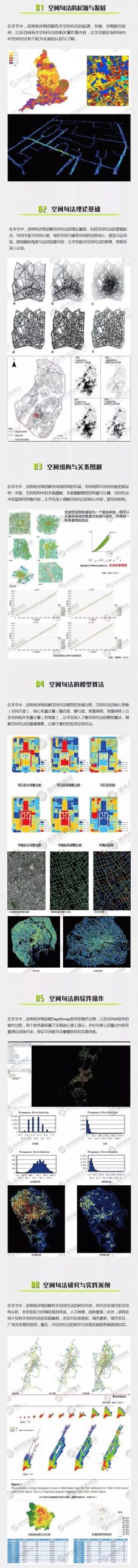 钜惠价今日截止！0基础的我，应该如何学习空间句法又不走弯路呢？丨城市数据派