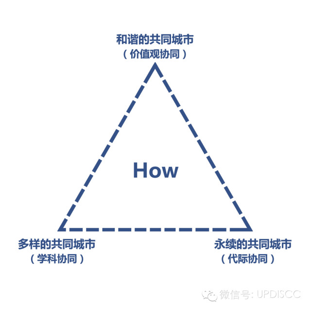 共同城市：为城市，我们可以做更多