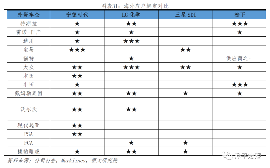 宁德时代研究报告