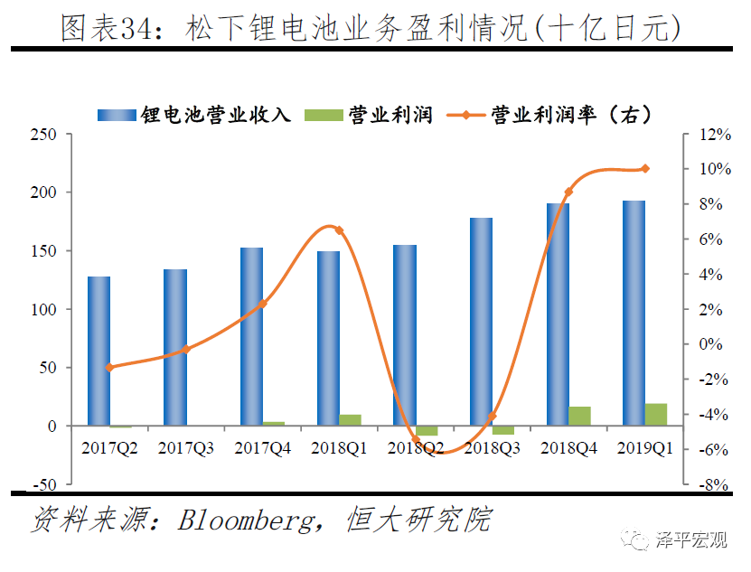宁德时代研究报告