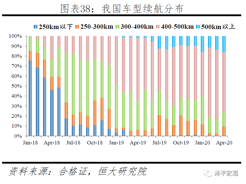 宁德时代研究报告