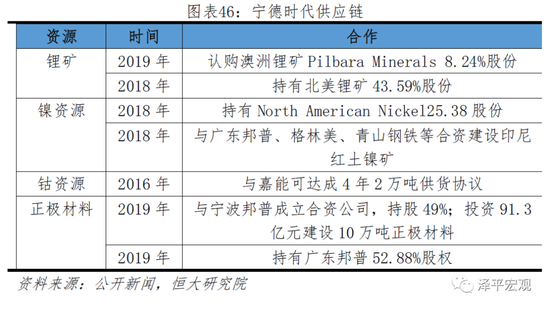 宁德时代研究报告