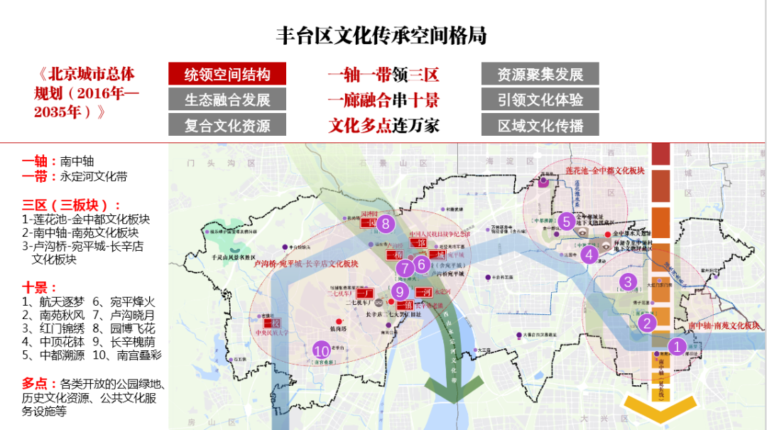 【重点项目】北京市丰台区文化资源保护与利用规划研究 ——从文化特色提炼到传承格局构建|CHCC2019项目评优系列 【重点项目】北京市丰台区文化资源保护与利用规划研究 ——从文化特色提炼到传承格局构建|CHCC2019项目评优系列