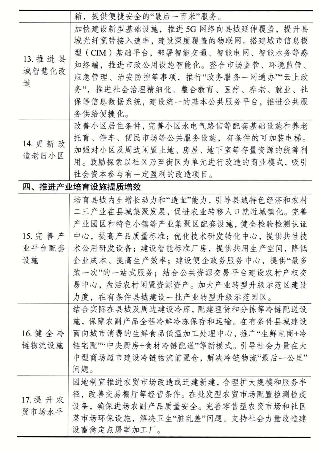 政策︱推进县城智慧化改造！发改委部署开展县城城镇化补短板强弱项工作