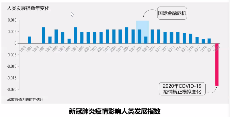 武廷海:中国城镇化的风险应对,如何“化危为机”? 武廷海:中国城镇化的风险应对,如何“化危为机”?