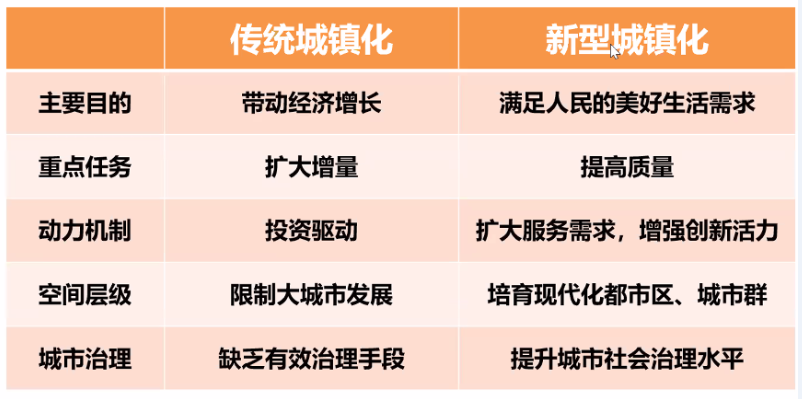 武廷海:中国城镇化的风险应对,如何“化危为机”? 武廷海:中国城镇化的风险应对,如何“化危为机”?