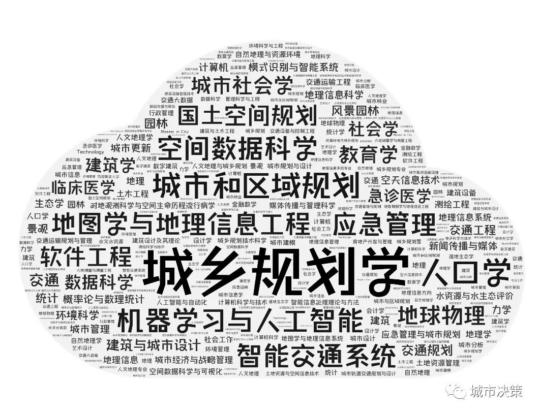 城市模型,热点研究方向有哪些?盘点“城垣杯·规划决策支持模型设计大赛” 城市模型,热点研究方向有哪些?盘点“城垣杯·规划决策支持模型设计大赛”