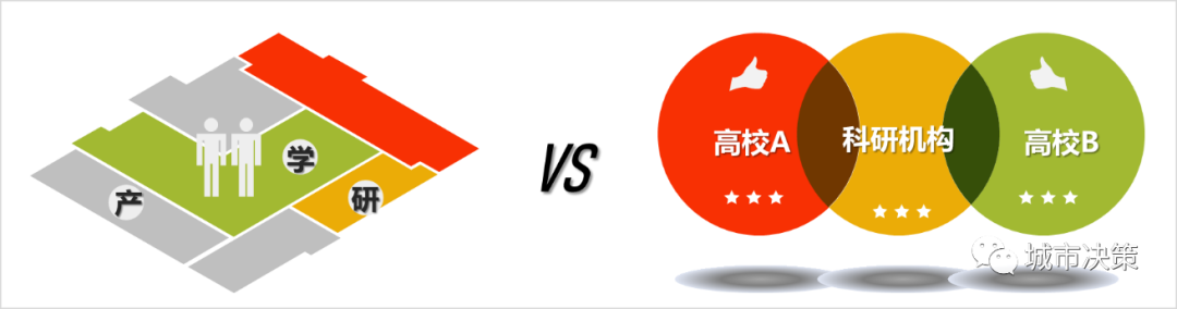 城市模型,热点研究方向有哪些?盘点“城垣杯·规划决策支持模型设计大赛” 城市模型,热点研究方向有哪些?盘点“城垣杯·规划决策支持模型设计大赛”