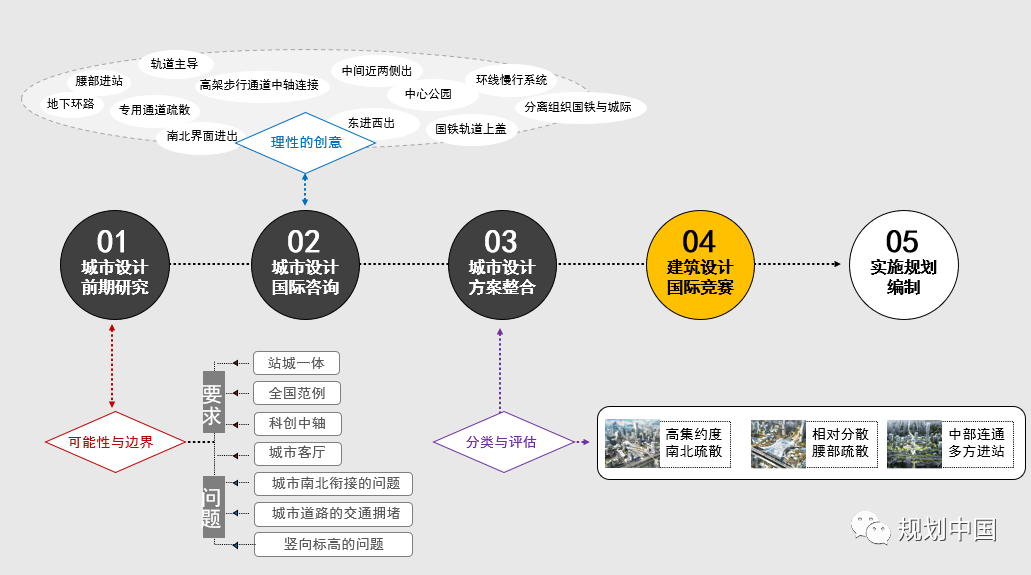 2019年度中规院业务交流会第一天：等待是为了最美的重逢