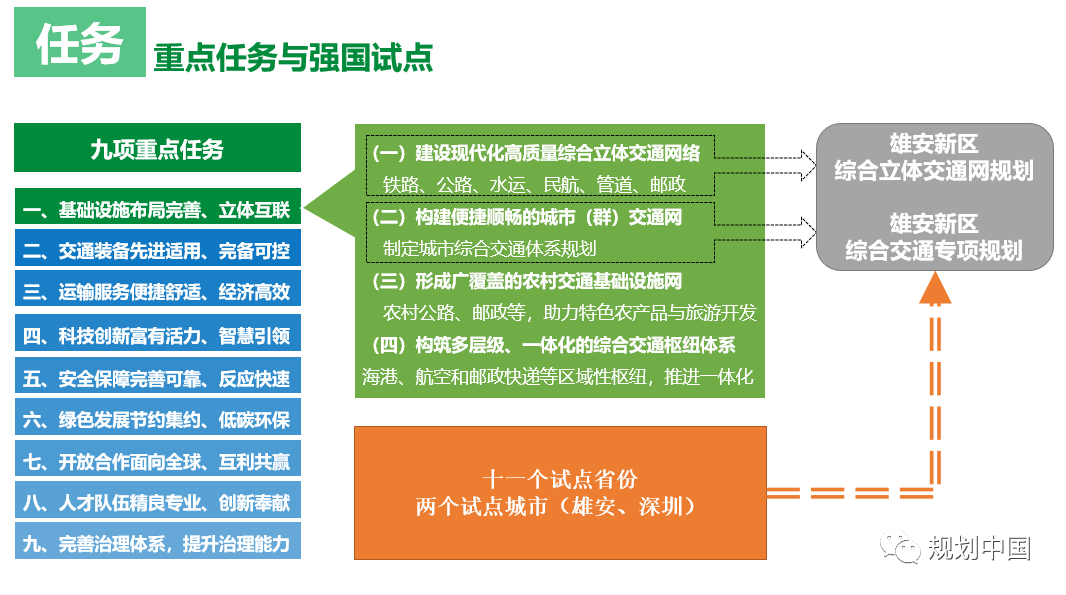 2019年度中规院业务交流会第一天：等待是为了最美的重逢