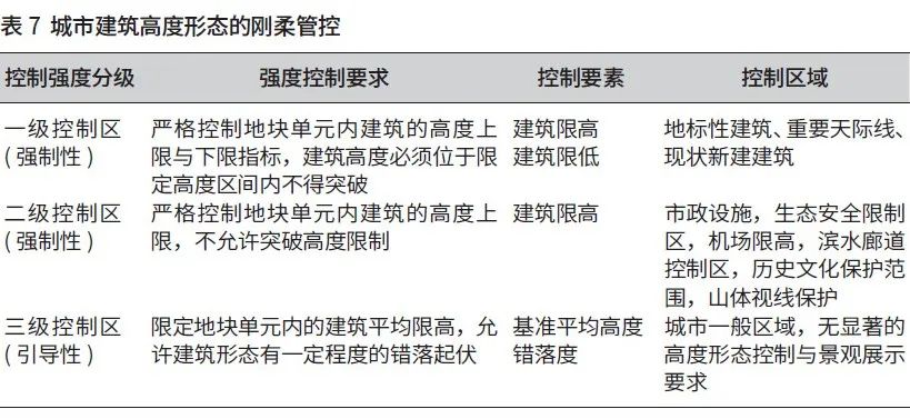 技术思路:基于“容量测算—形态修正”的张家界城市建筑高度定量控制研究 技术思路:基于“容量测算—形态修正”的张家界城市建筑高度定量控制研究