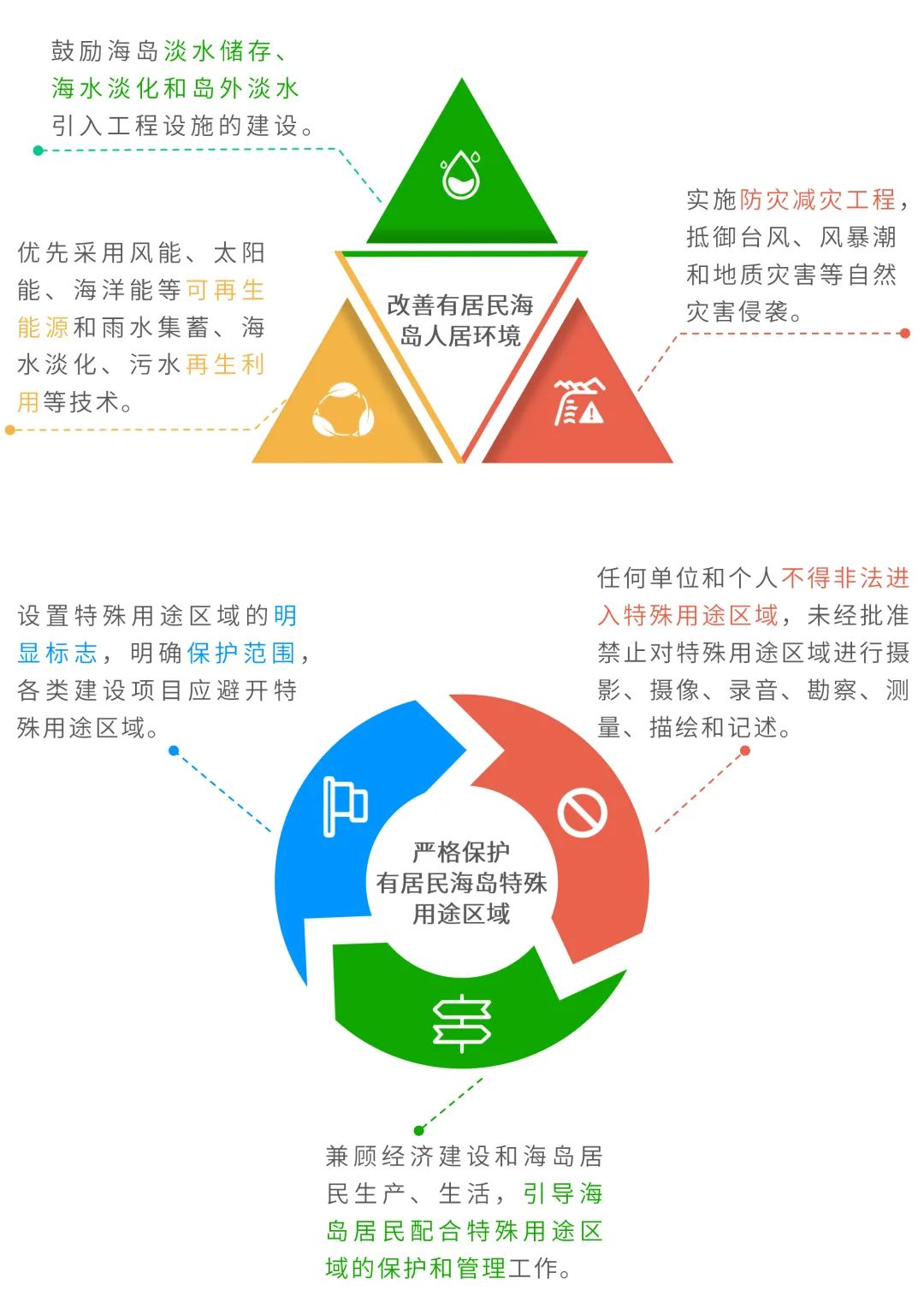 图解:《广东省海岛保护规划(2011-2020年)》要点 图解:《广东省海岛保护规划(2011-2020年)》要点