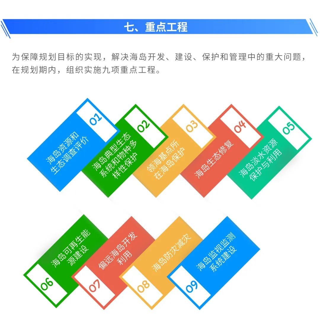 图解:《广东省海岛保护规划(2011-2020年)》要点 图解:《广东省海岛保护规划(2011-2020年)》要点