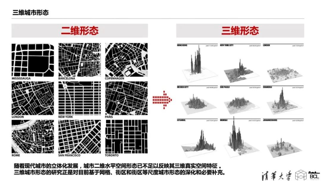 项目推送｜中国城市的三维城市形态  3-D Urban Form of Chinese Cities