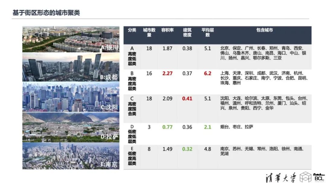 项目推送｜中国城市的三维城市形态  3-D Urban Form of Chinese Cities