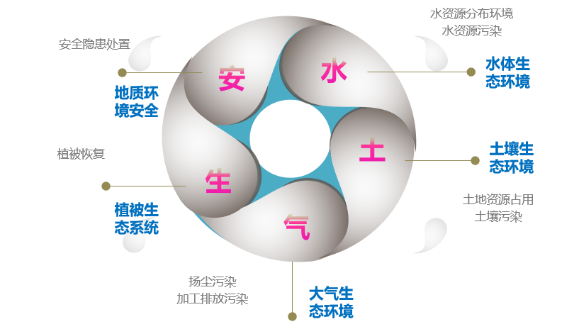 研究︱空间治理视角下露天废弃矿山生态修复的简析