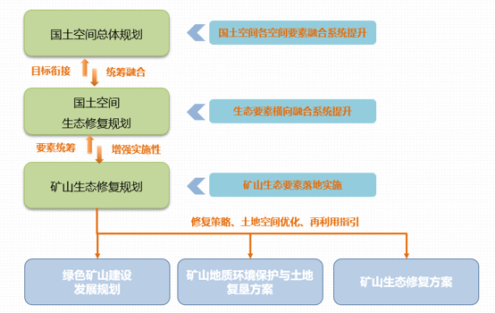 研究︱空间治理视角下露天废弃矿山生态修复的简析