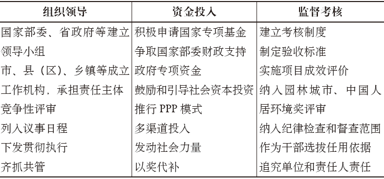 期刊精粹 | 城市人居环境提升政策项目组织的“自主性”原则:国际实践与本土探索【2020.3期】 期刊精粹 | 城市人居环境提升政策项目组织的“自主性”原则:国际实践与本土探索【2020.3期】