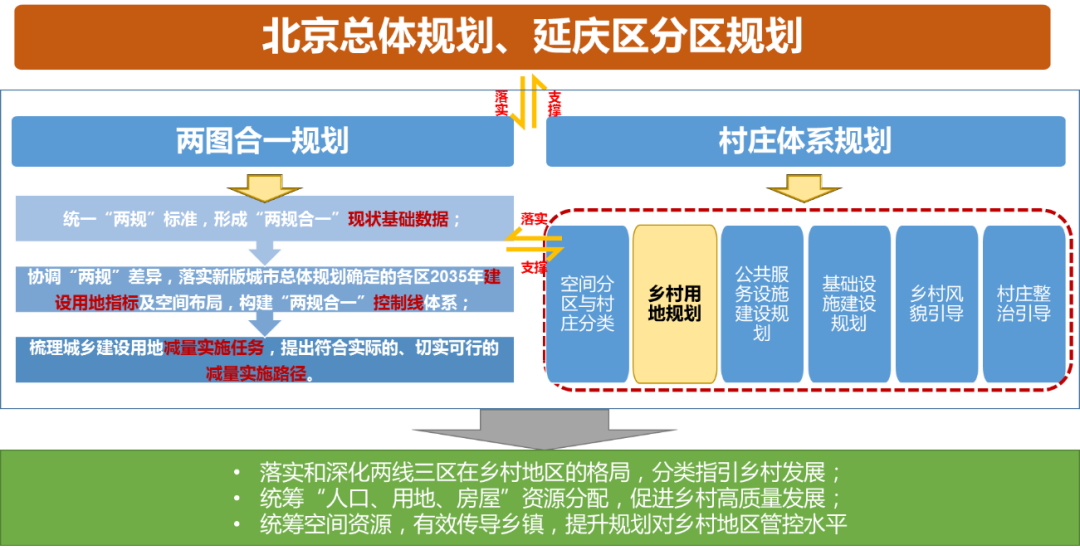同衡佳作 | 两图合一背景下的县域乡村地区规划探索 同衡佳作 | 两图合一背景下的县域乡村地区规划探索