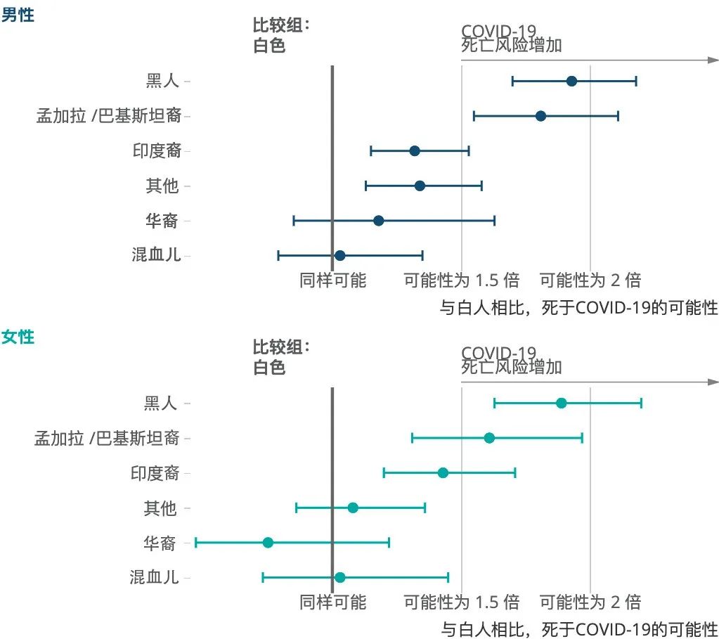 国际资讯 | [英(番外)]新冠死亡统计报告(2020.6)​
