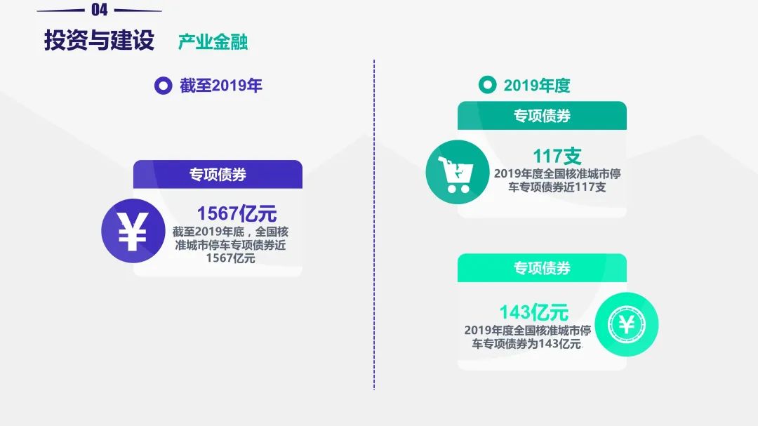 重磅!《2019中国停车行业发展白皮书》发布 重磅!《2019中国停车行业发展白皮书》发布