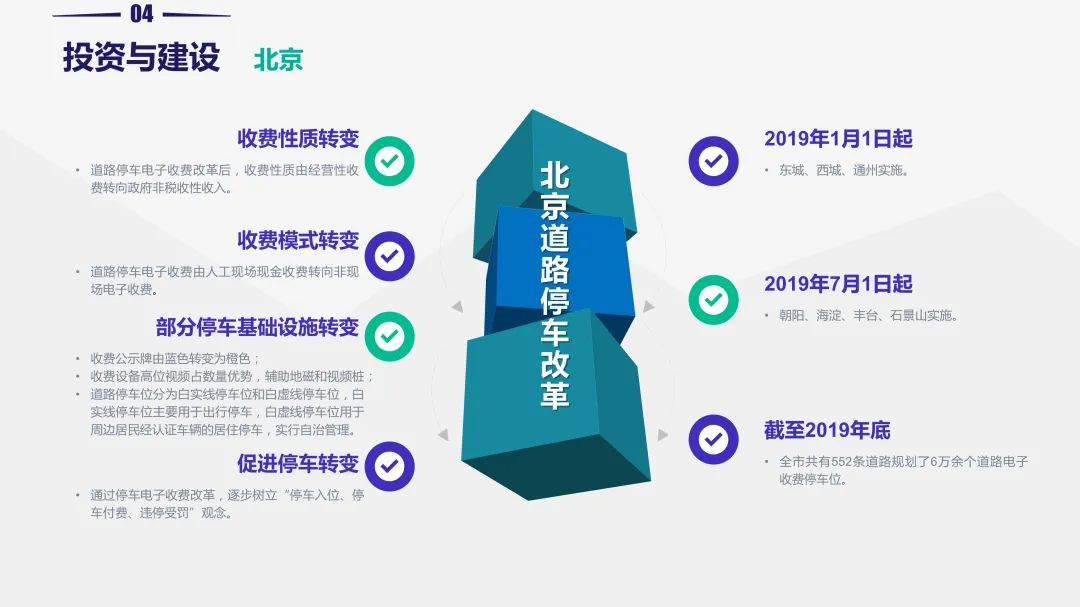 重磅!《2019中国停车行业发展白皮书》发布 重磅!《2019中国停车行业发展白皮书》发布