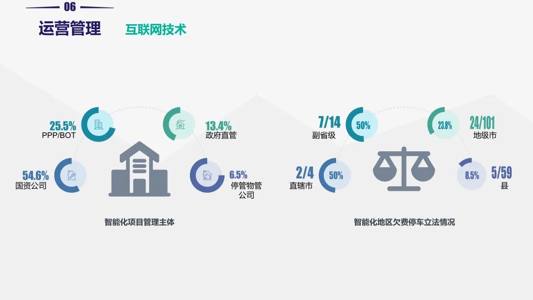 重磅!《2019中国停车行业发展白皮书》发布 重磅!《2019中国停车行业发展白皮书》发布