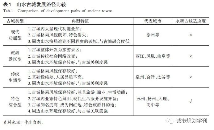 杨保军 王军：山水人文智慧引领下的历史城市保护更新研究