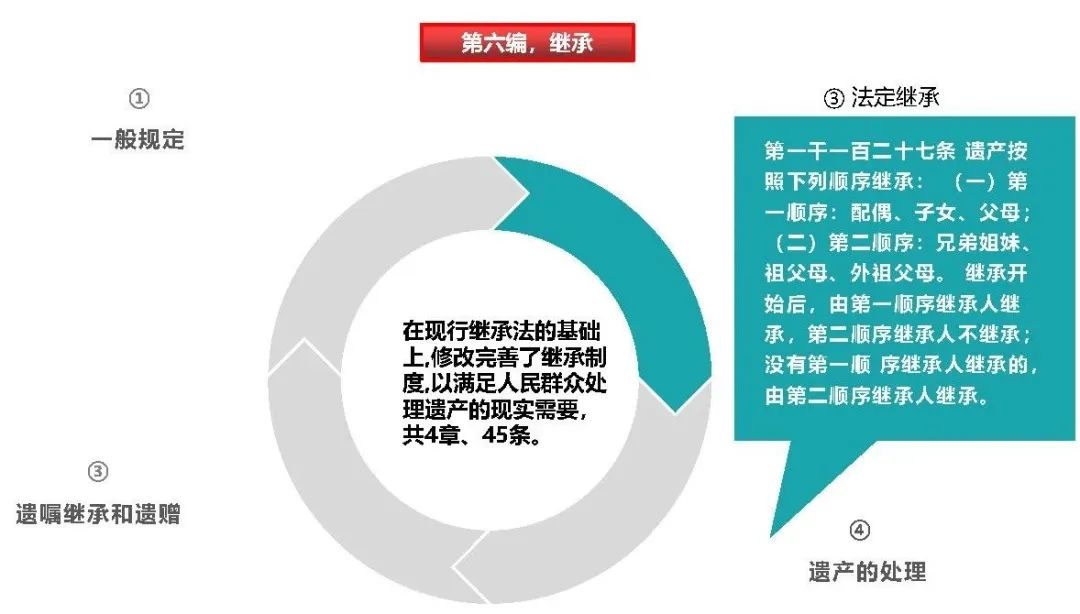 土地日︱民法典制订与自然资源管理
