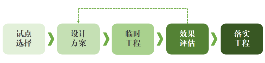 “泛华侨城”：湾区人文客厅