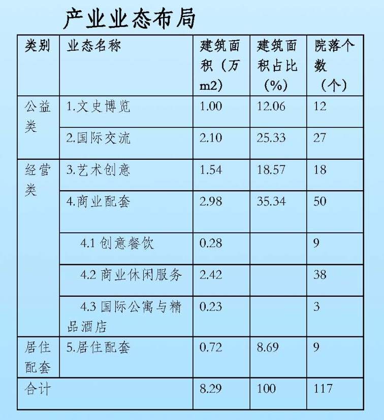 新增38处开放院落，南京颐和路街区要做国际“文化客厅”
