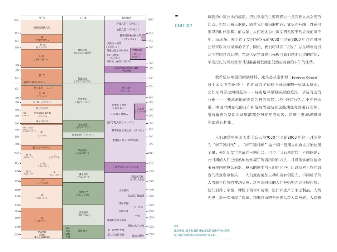 图书资讯丨第一堂课:在哈佛和芝大教中国美术史 图书资讯丨第一堂课:在哈佛和芝大教中国美术史
