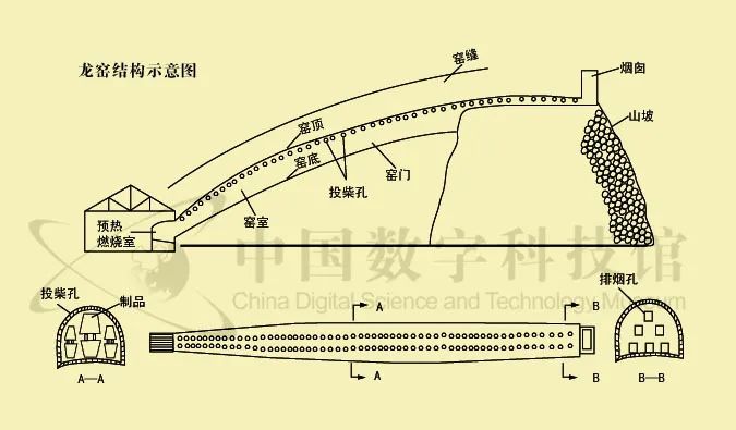 【第三批国家工业遗产】南风古灶&核工业816工程 【第三批国家工业遗产】南风古灶&核工业816工程