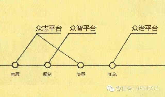 共同城市：为城市，我们可以做更多
