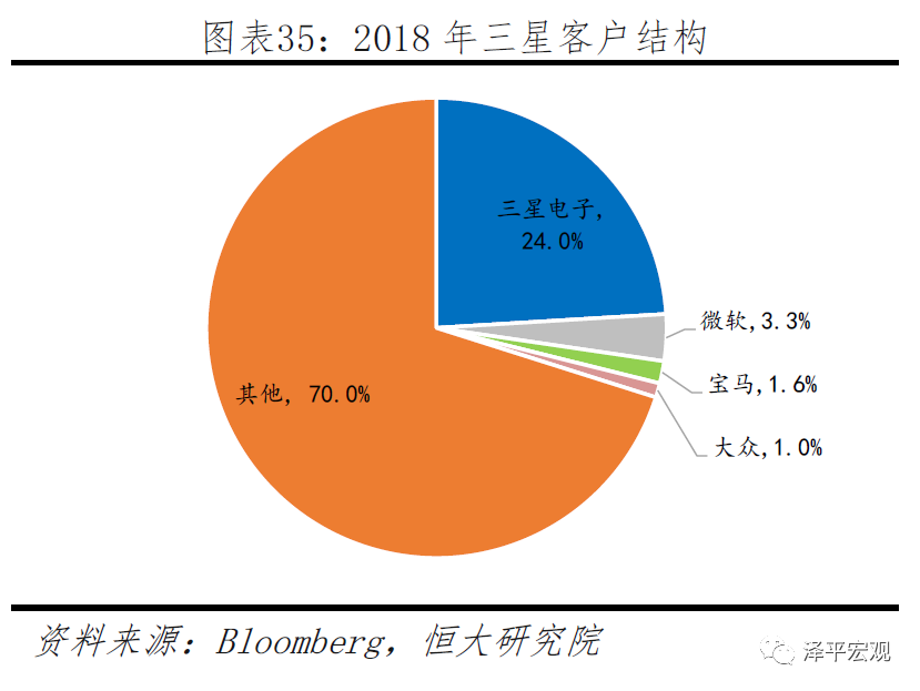 宁德时代研究报告