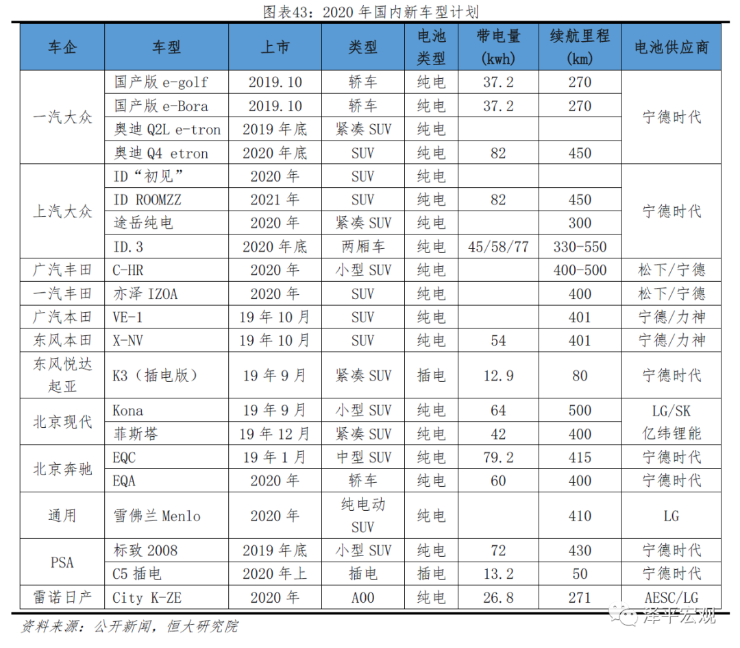 宁德时代研究报告