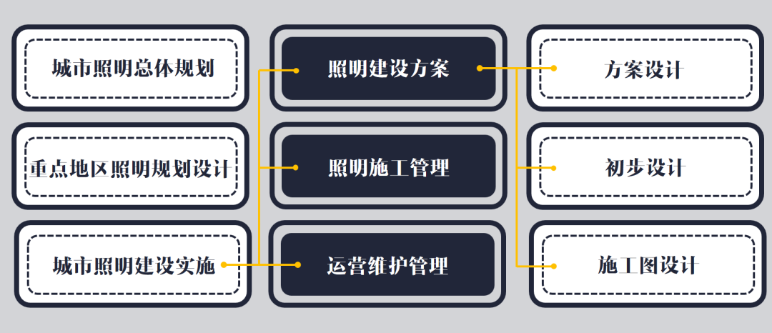 朗夜星空：《城市照明建设规划标准》出台