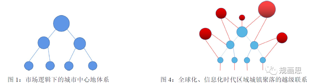 老佘独舌 | 何为理论：城市的裂变